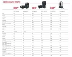 Cramer 82P 82V Li-Ion Accu Snoeischaar Body - 40 Mm - Koolborstelloos 14 Cramer 82P 82V Li-Ion Accu Snoeischaar Body - 40 Mm - Koolborstelloos -Beste Gereedschaps Winkel 3d5715fe35c97e5a98c1c94c75eee9ce 1