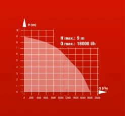 Einhell GH-DP 1020 N Dompelpomp Voor Vuil Water - 1000W - 18000L/uur - 4170773 -Beste Gereedschaps Winkel 42911fc334503768fb573565c79d8b59