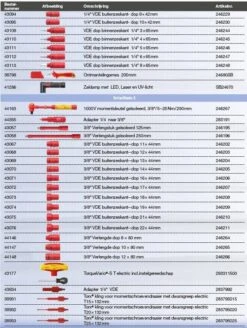 Wiha 9300-23401 Werkplaatstrolleyset EMobility Competence Max - 104-delig 15 Wiha 9300-23401 Werkplaatstrolleyset EMobility Competence Max - 104-delig -Beste Gereedschaps Winkel 9845f8692861a57893a530f6f095898c